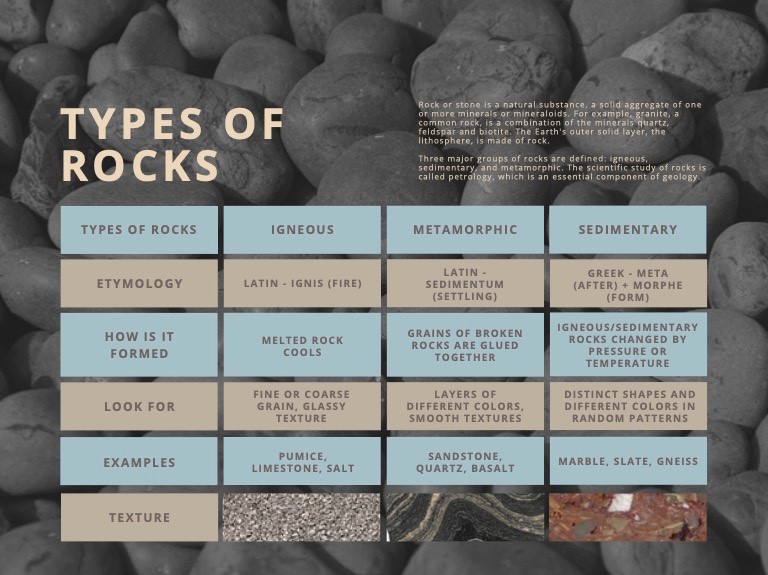 Chart Identify My Rock